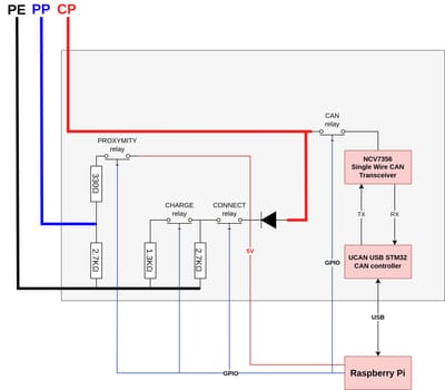 Tesla Wall Connector Charger vulnerable to arbitrary code execution >>>