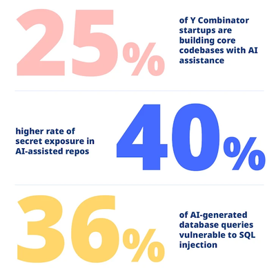 Secure Vibe Coding Overview >>>