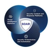 ⚙️ SOAR: Automating Cyber Resilience at ScaleBy CyberDudeBivash | Cybersecurity & AI Expert | Founder – CyberDudeBivash.com