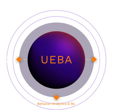 👤 UEBA in Cybersecurity: The Human-Centric Shield for Modern Threat DetectionBy CyberDudeBivash | Cybersecurity & AI Expert | Founder – CyberDudeBivash.com