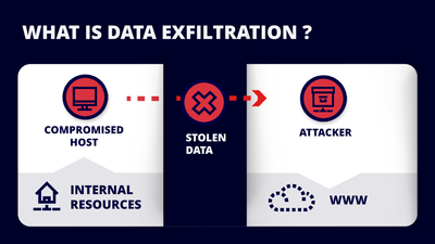 🚨 Data Exfiltration: The Silent Breach Threatening Enterprise SecurityBy CyberDudeBivash | Cybersecurity & AI Expert | Founder – CyberDudeBivash.com