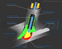 Spawanie MIG - cz.II