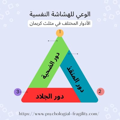 البرمجة الخاطئة والعقد النفسية/2/خصائص الأدوار المختلفة