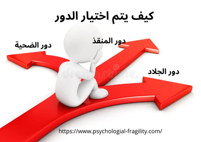 البرمجة الخاطئة والعقد النفسية/8/ كيف يتم اختيار أحدالادوار الثلاثة؟