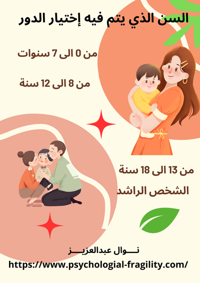 البرمجة الخاطئة والعقد النفسية/9/السن الذي يتم فيه اختيار الدور