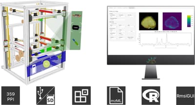 Open LabBot and RmsiGUI: Community development kit for sampling automation and ambient imaging