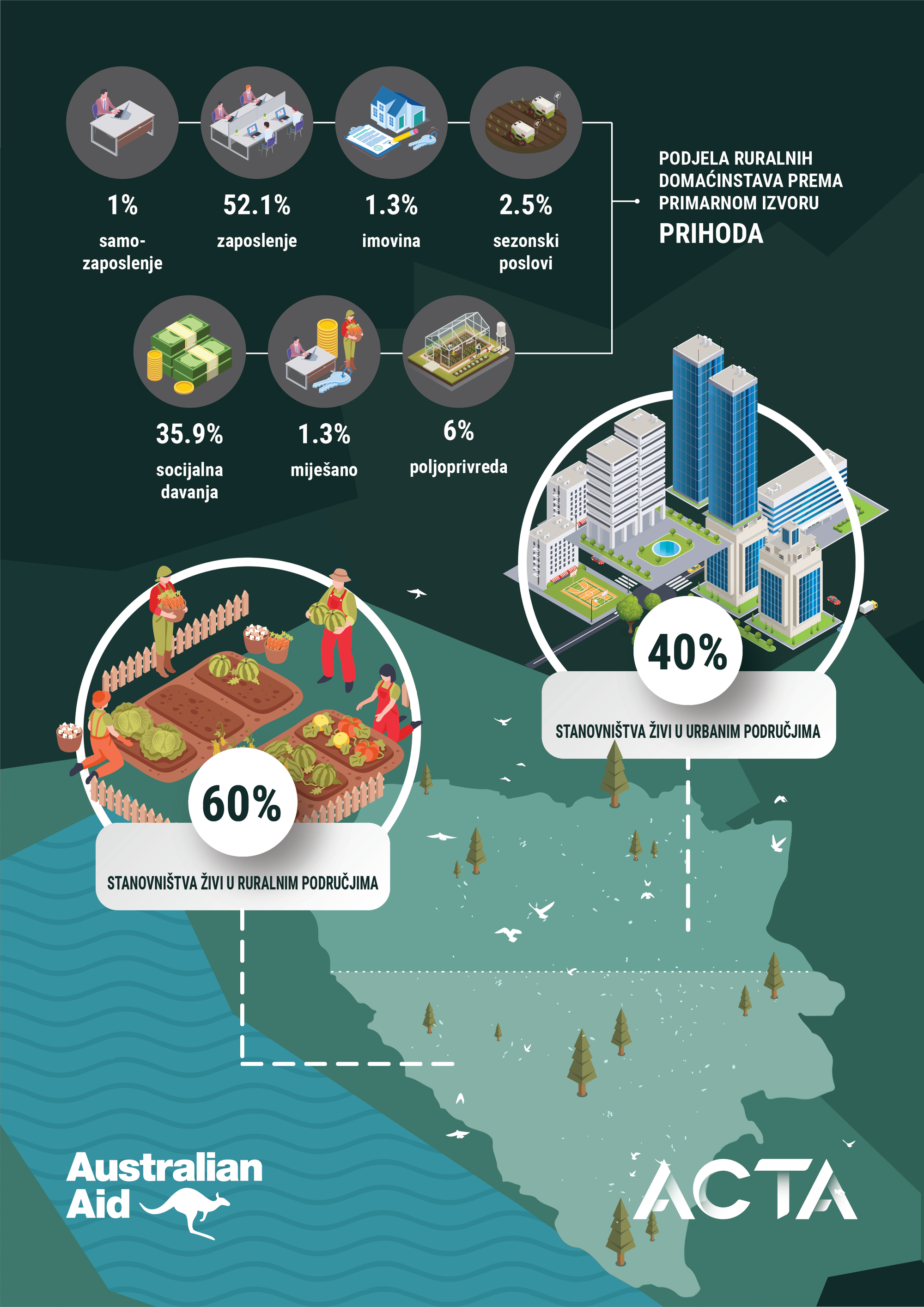 Born to Be Equal (2022)