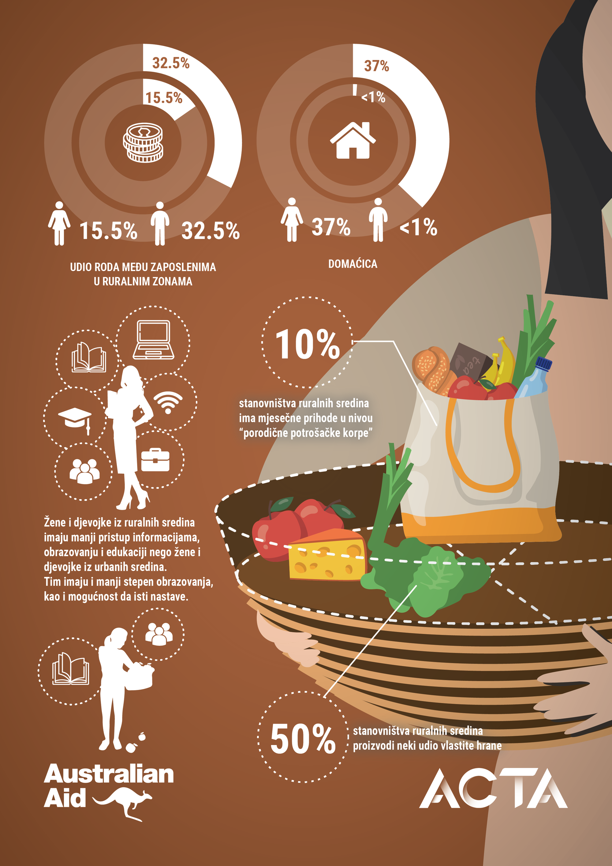 Born to Be Equal (2022)