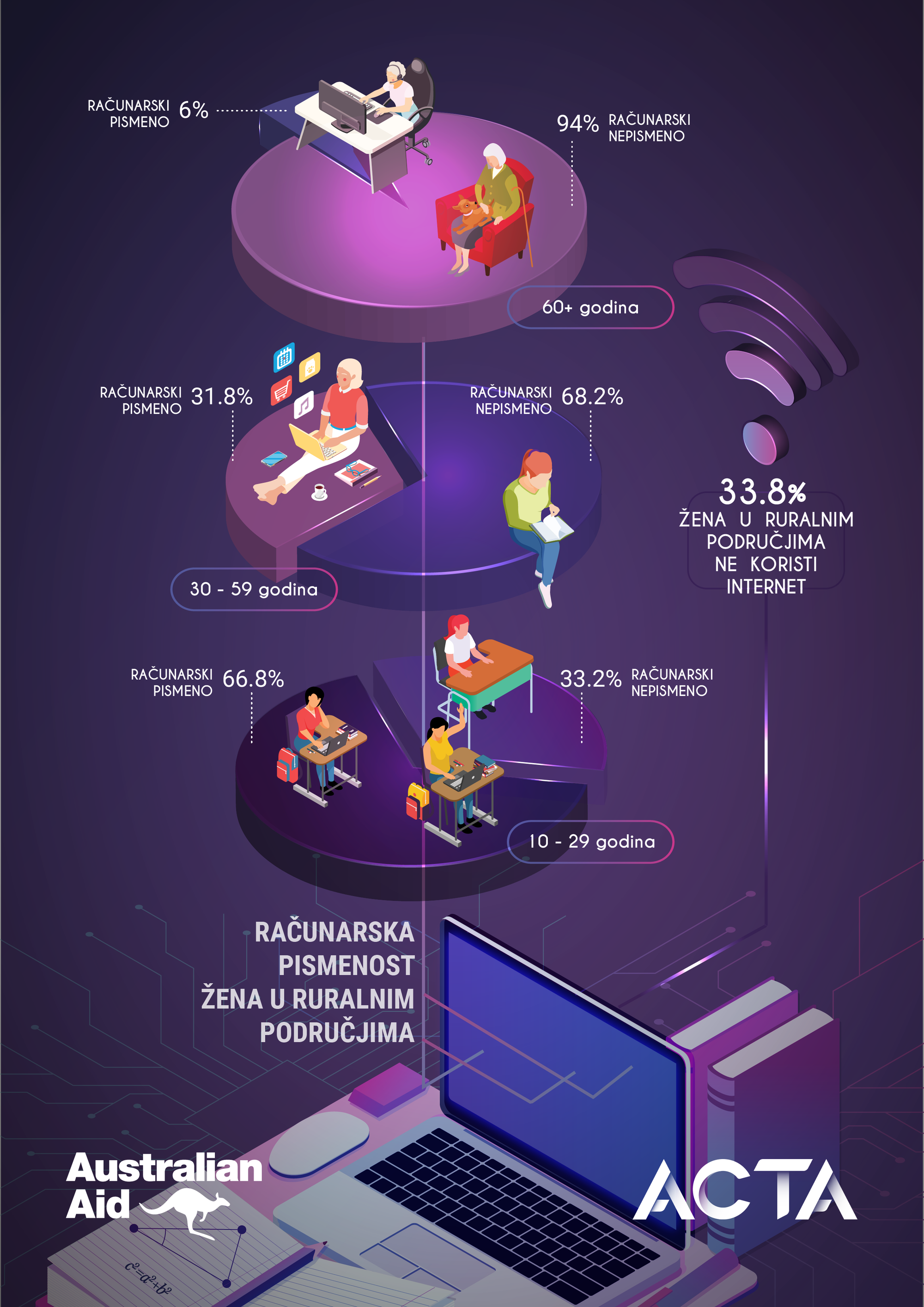Born to Be Equal (2022)