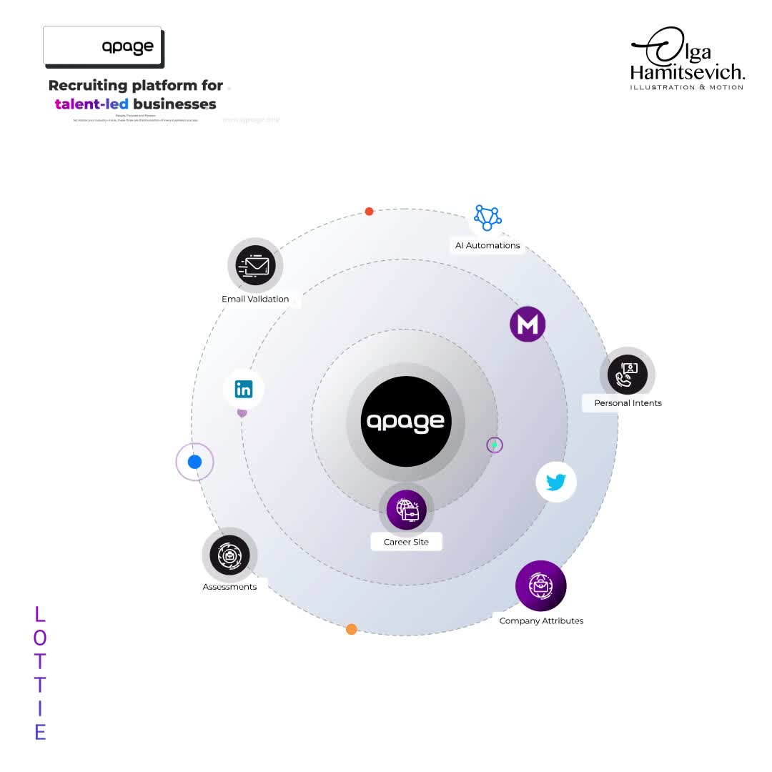 A set of Lotiie animation for "QPage"