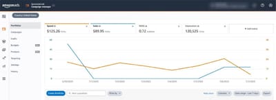 Ads results