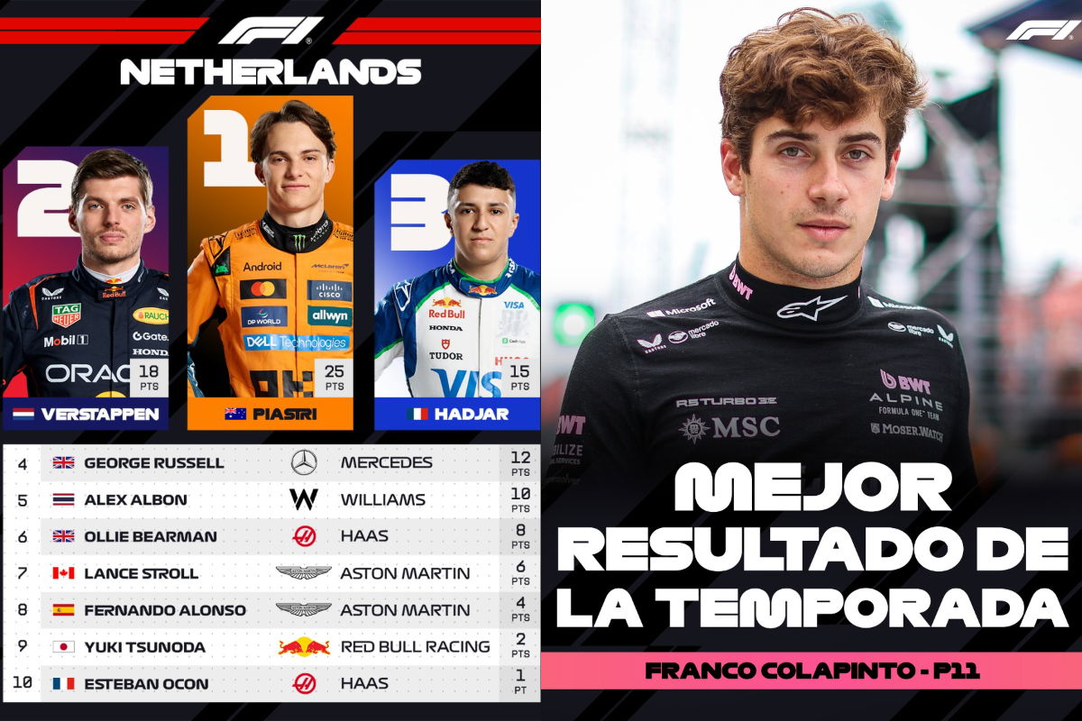 FÓRMULA 1 – Piastri ganó en Zandvoort y Colapinto cerca de los puntos