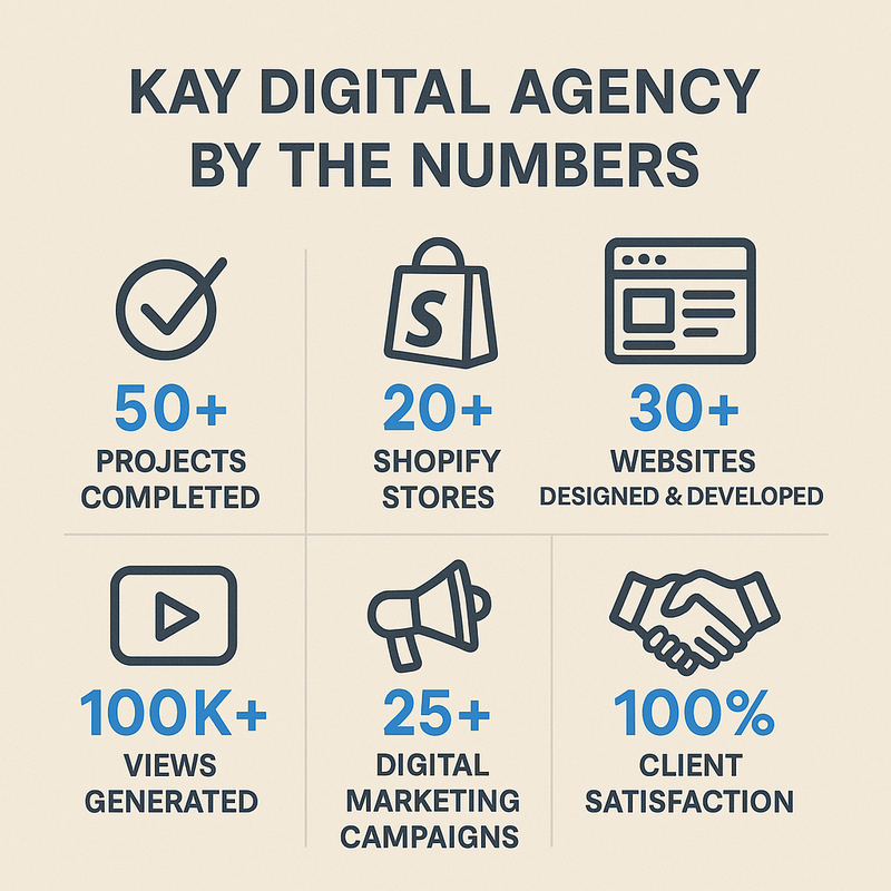 Kay Digital Agency Statistics