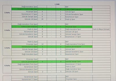 U-12 GÖLCÜK ŞİRİNKÖYSPOR 5-0 SARAYLISPOR