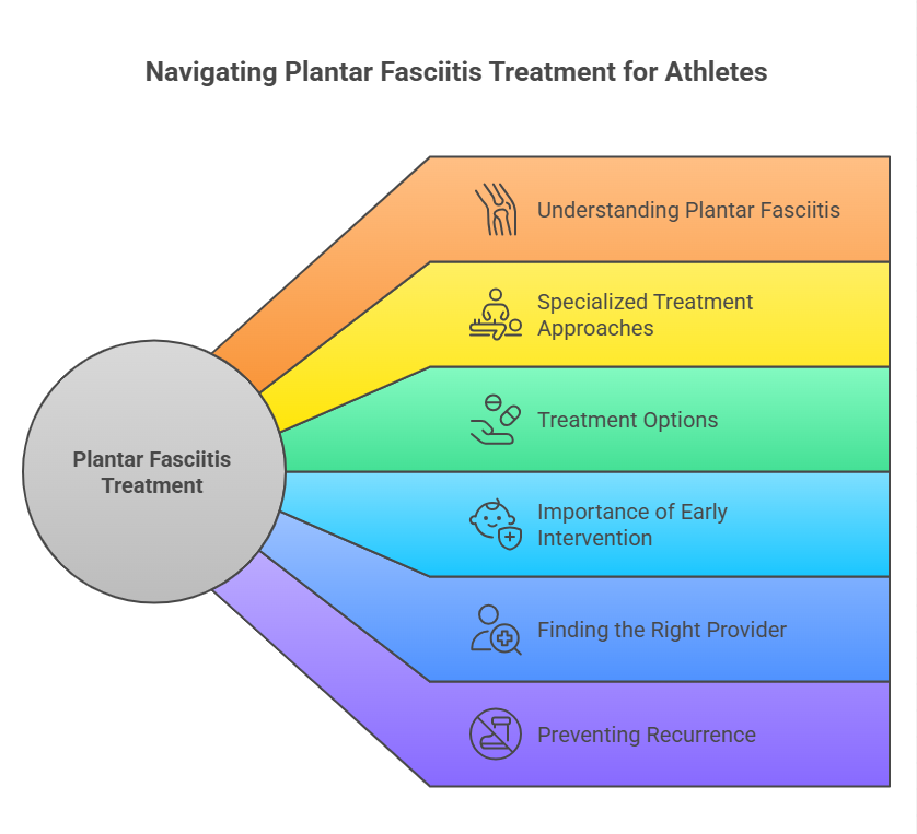 Plantar Fasciitis specialists in Lancaster, CA