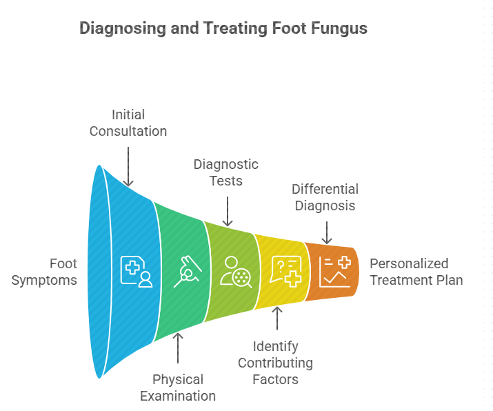 foot specialist