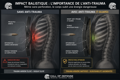 Plaque anti-trauma : comprendre le danger invisible après l’impact
