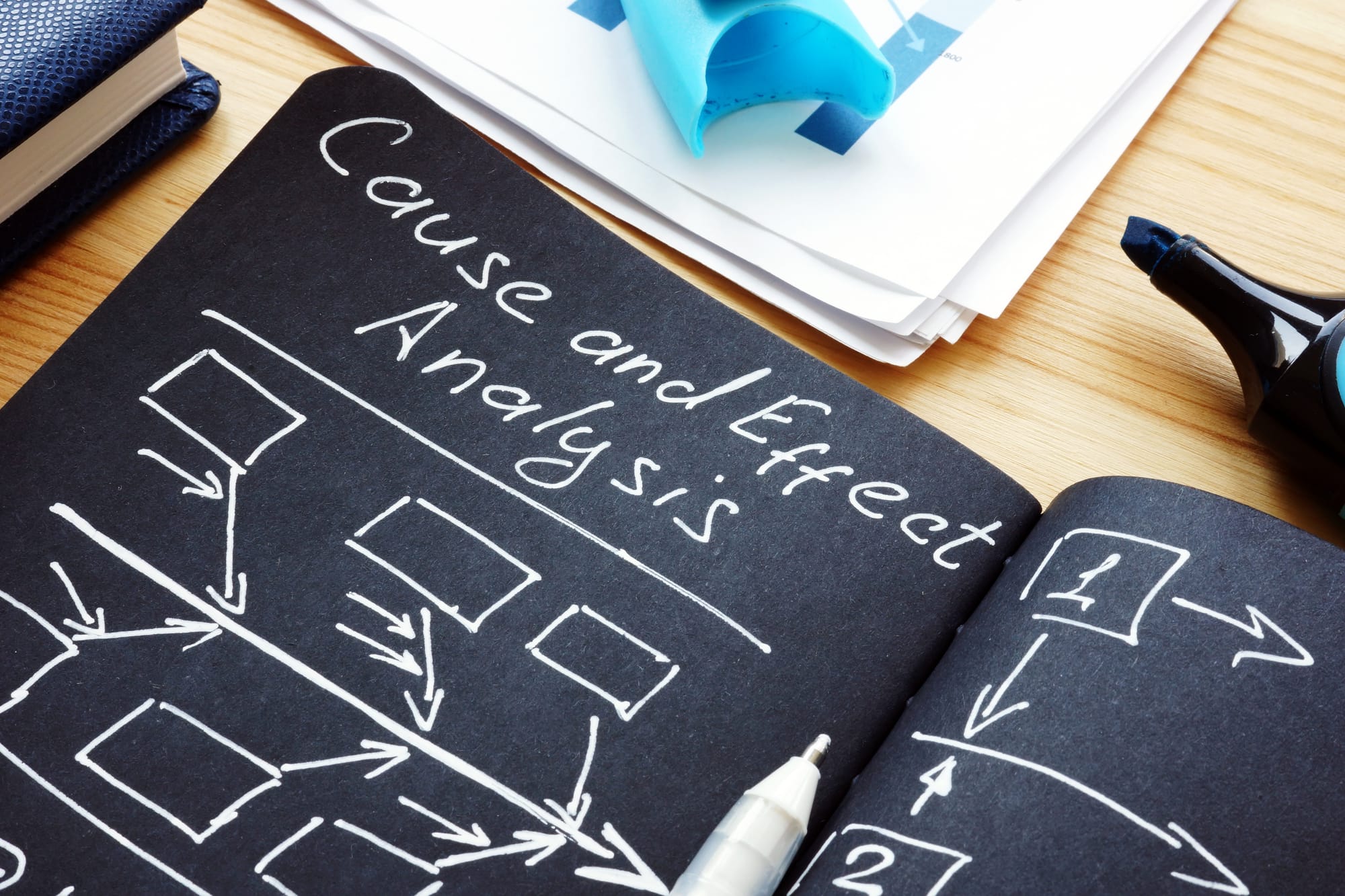 Performance of Root Cause Analysis, CAPA, and Effectiveness Checks