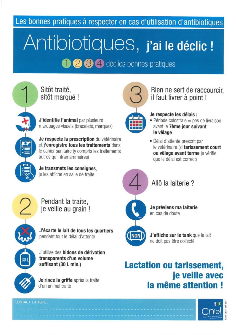 Antibiotiques, j'ai le déclic!