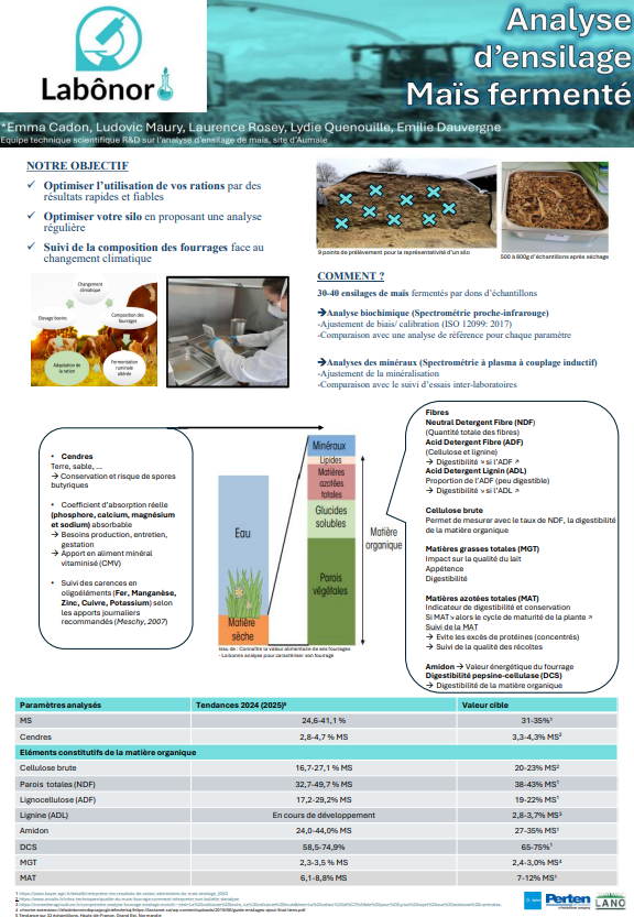 Analyse de fourrages et herbes