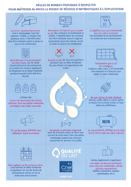 Nouvelle méthode d'analyses des résidus d'antibiotiques en 2026