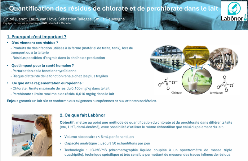 Analyse Chlorates Perchlorates