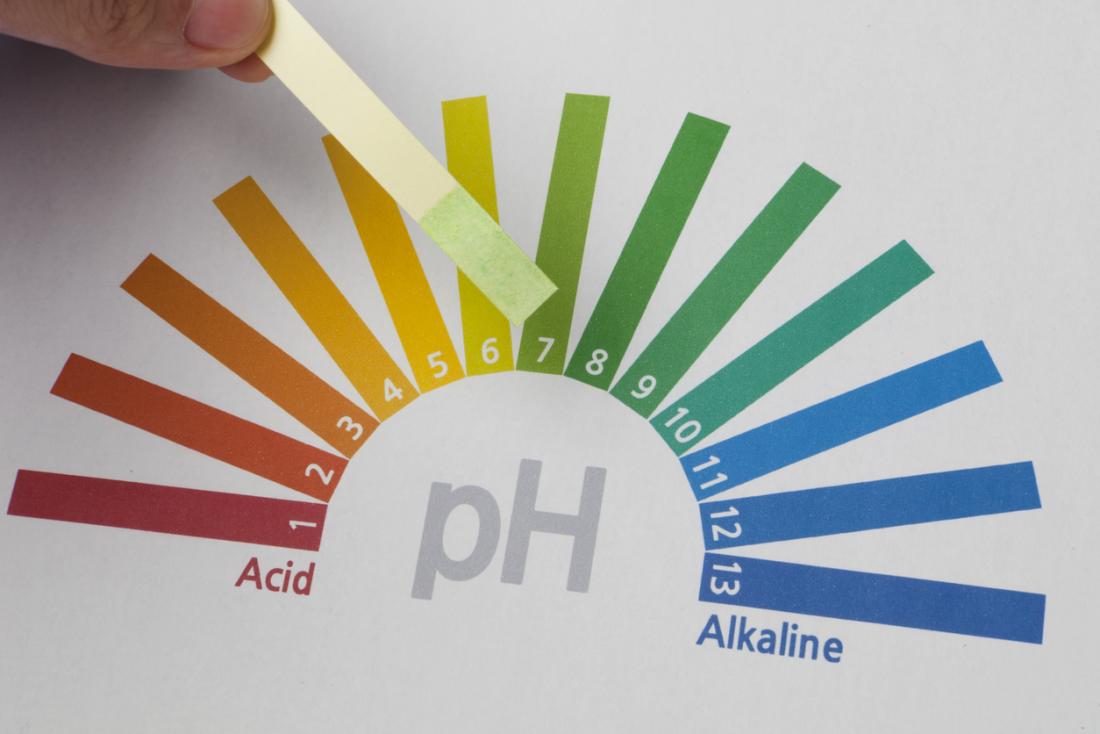 pH Scale