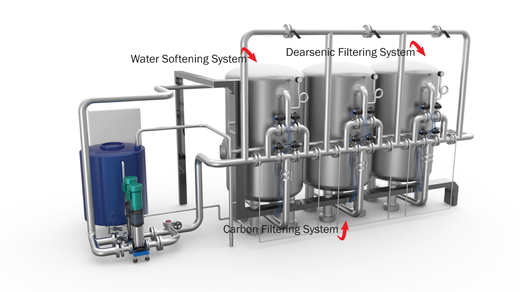 Centralised multimedia filtration system