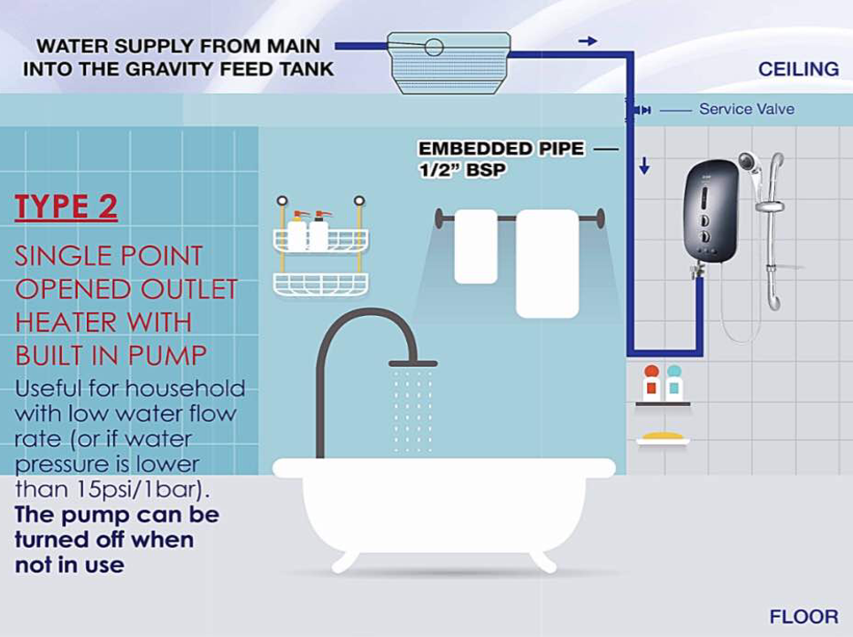 Shower Water Heater Installation Picture