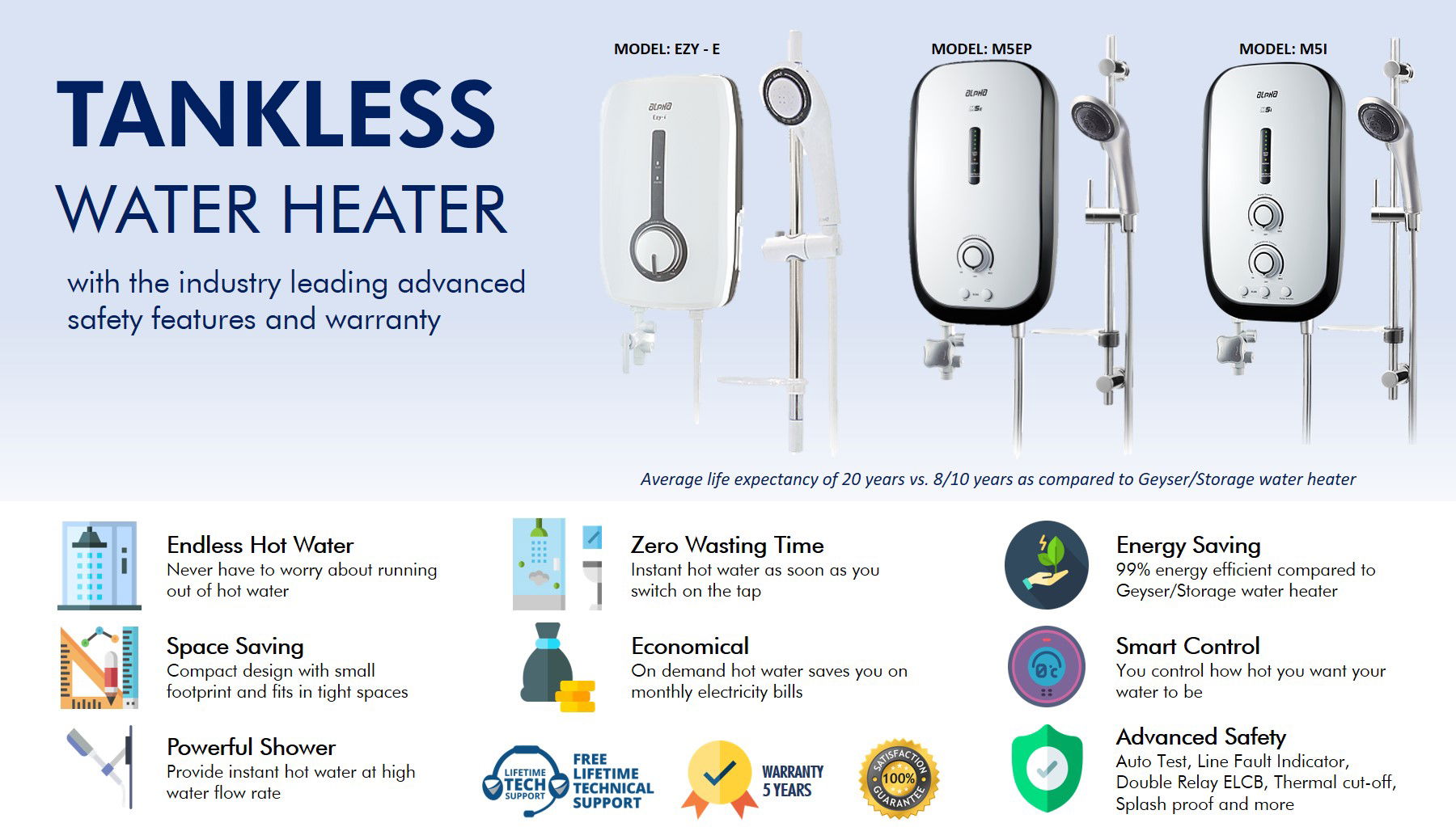 Tank less Shower Water Heater