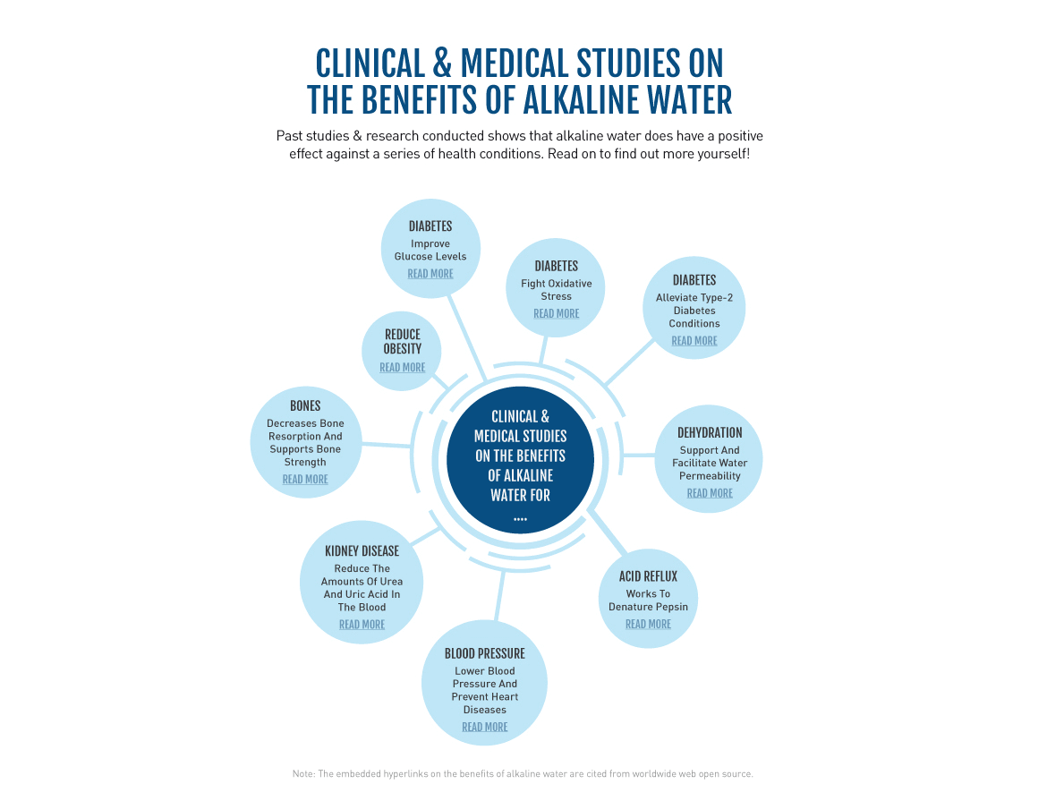 Clinical research