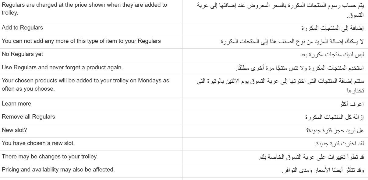 E-commerce Localization