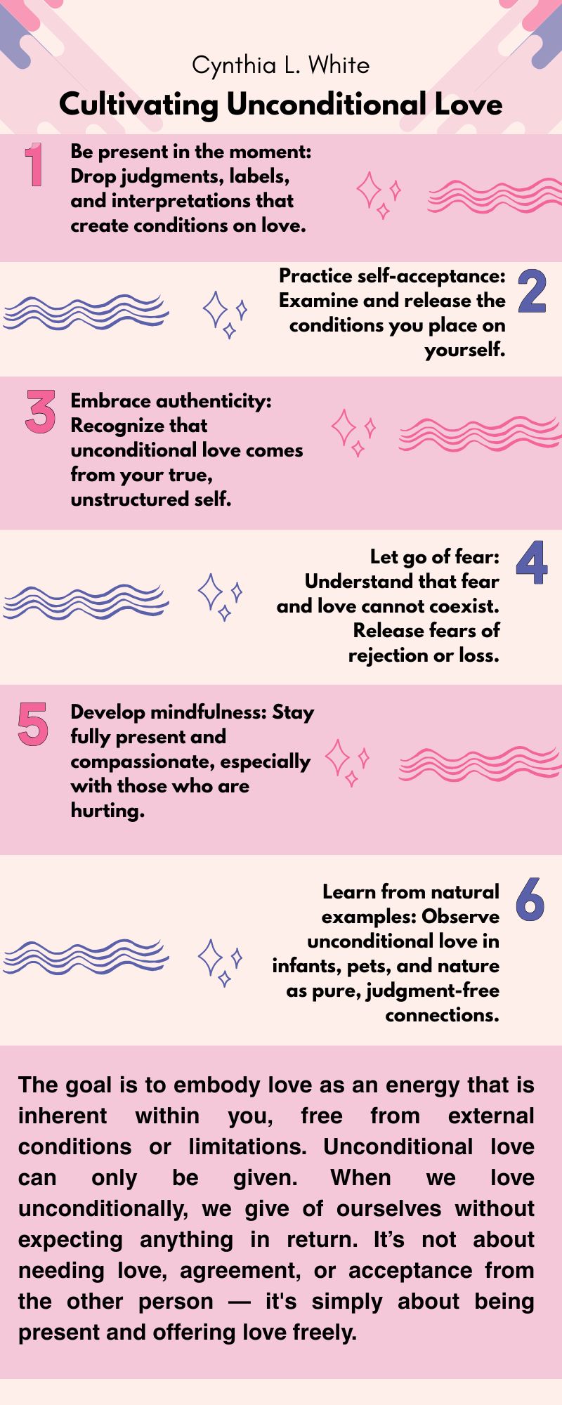 Graphics on Unconditional Love