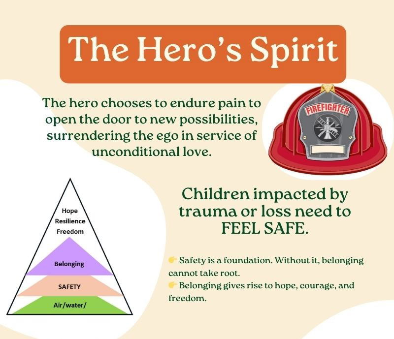 Graphics on Unconditional Love