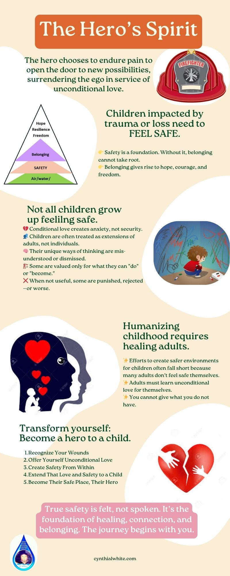 Graphics on Unconditional Love