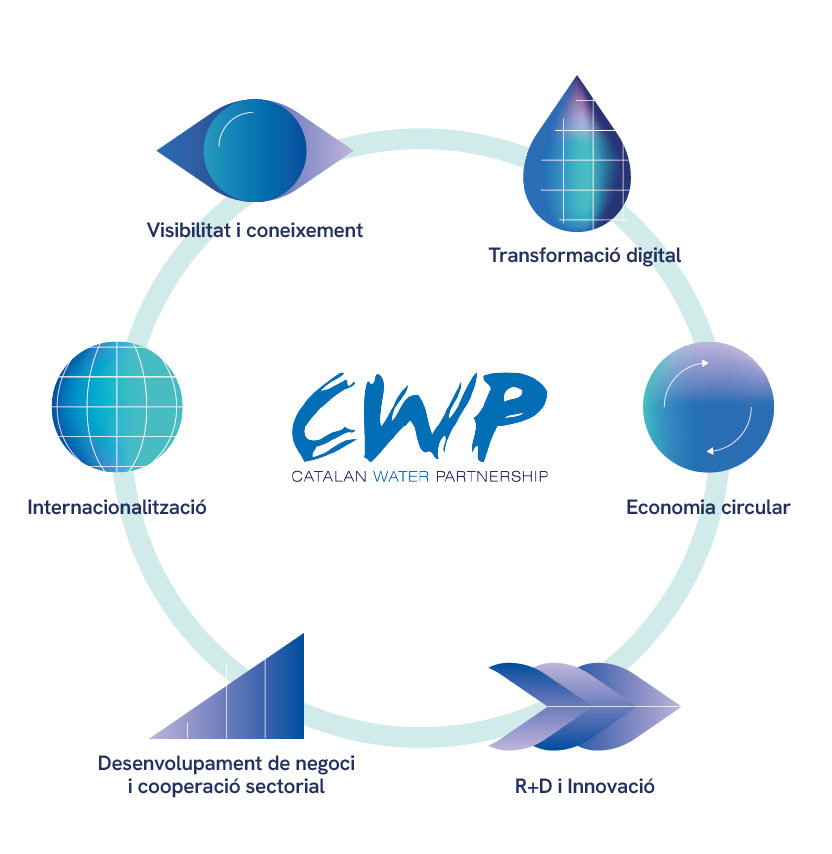 bsingular joins Catalan Water Partnership to drive sustainable innovation in the water sector