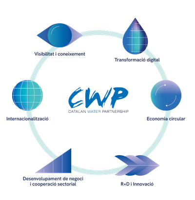 bsingular  joins Catalan Water Partnership to drive sustainable innovation in the water sector