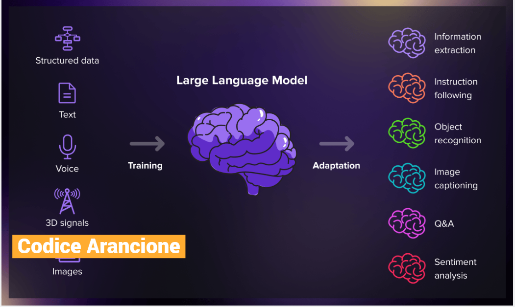 L’ascesa di ChatGPT e degli altri Large Language Models (LLM) sta avendo..