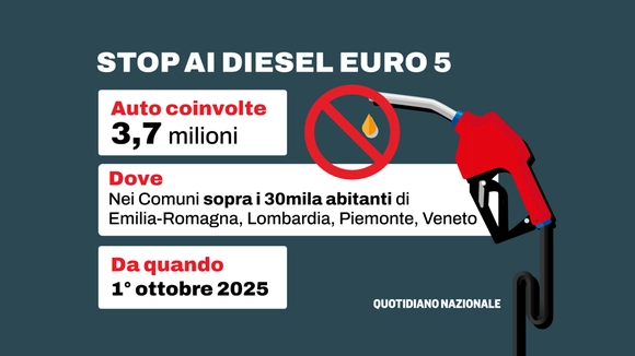 A partire dal 1° ottobre 2025, Stop ai diesel Euro 5
