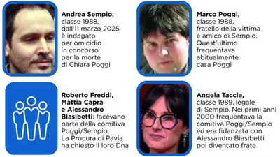 Ombre sull’alibi di Andrea Sempio, gli SMS della madre sotto esame