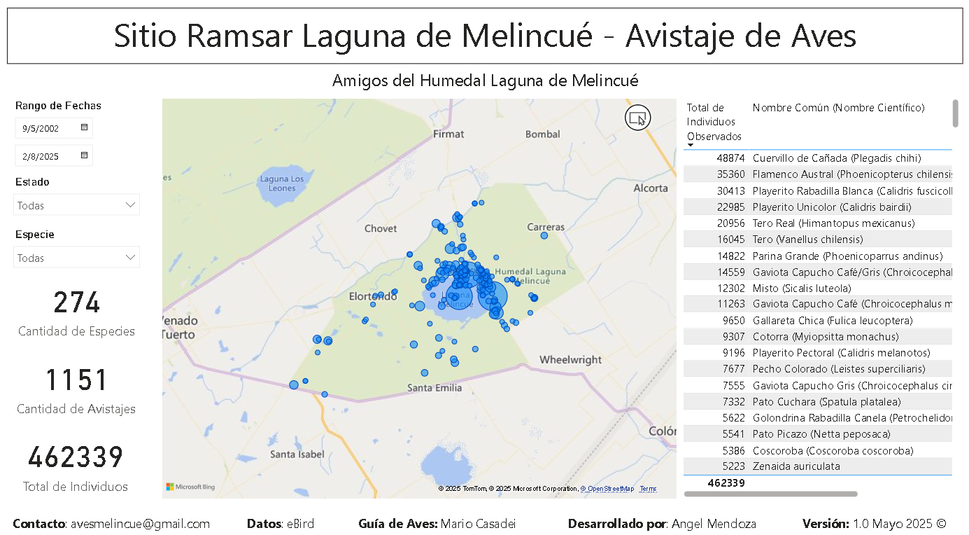 Comité Intersectorial de Manejo (CIM) del Sitio Ramsar Laguna de Melincué