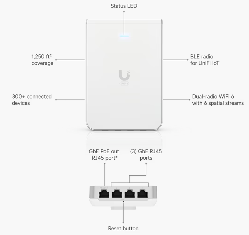 U6-IW : UniFi 6 In-Wall WiFi6 AX