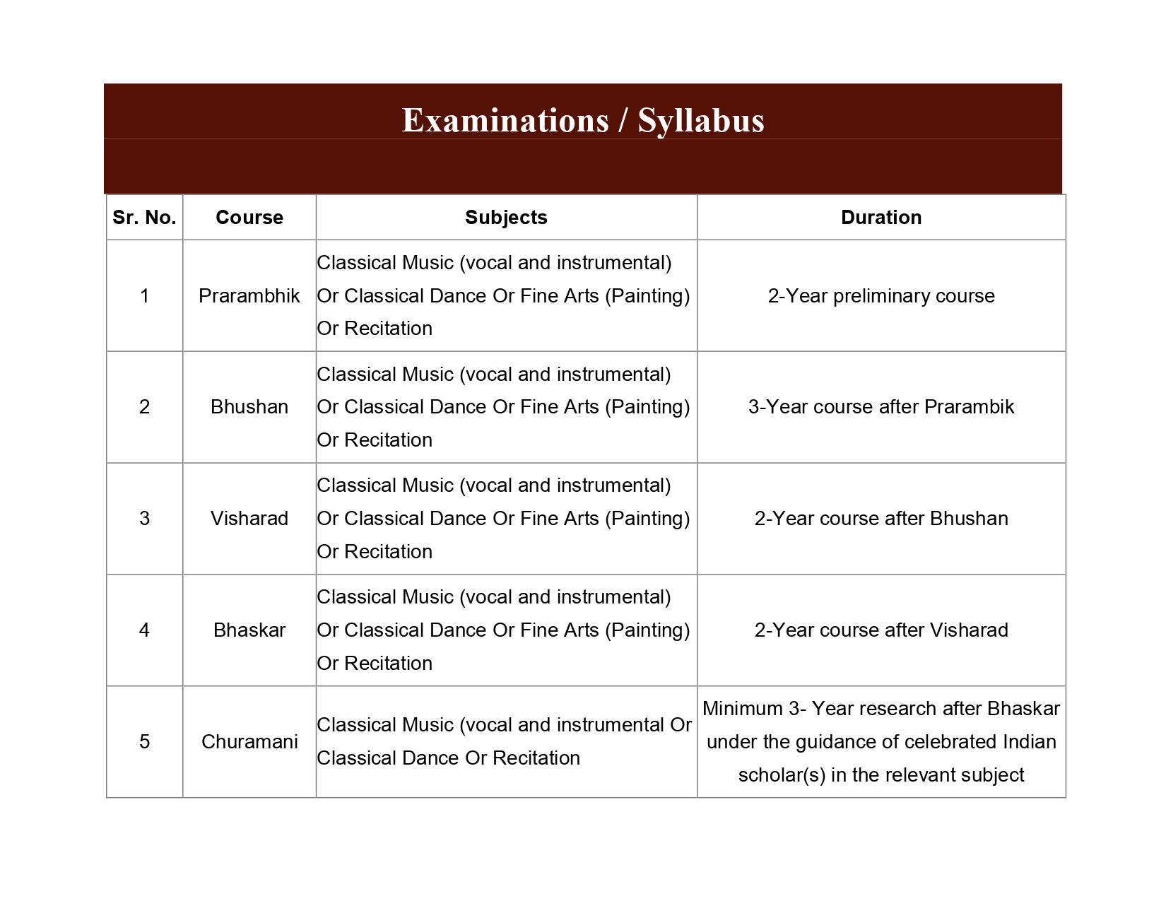 Examination/Syllabus