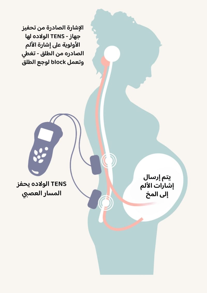 جهاز elle TENS لتخفيف اوجاع الولادة وتقديمها