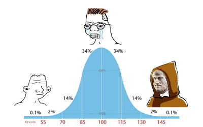 De l’irresponsabilité des progressistes