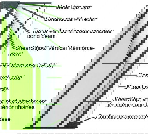 Hecruwall Panelized Walls