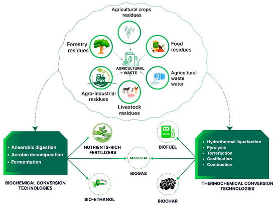 GLOBALAGRICYCLE – AGRICULTURAL WASTE-TO-VALUE TECHNOLOGY TRANSFER