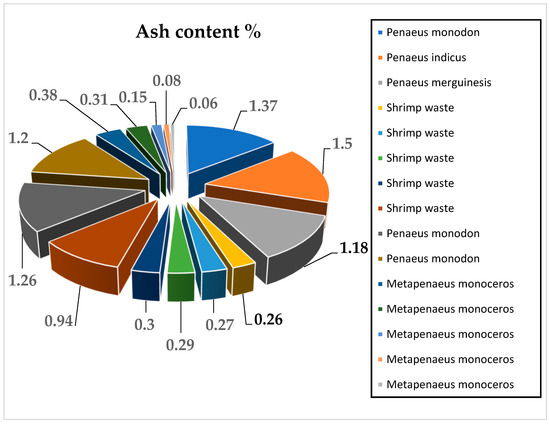 A REVIEW OF THE CHEMICAL EXTRACTION OF CHITOSAN FROM SHRIMP WASTES AND PREDICTION OF FACTORS AFFECTING CHITOSAN YIELD BY USING AN ARTIFICIAL NEURAL NETWORK