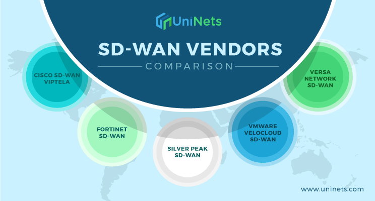 Which Is the Best SDWAN Course Online in India for Beginners?