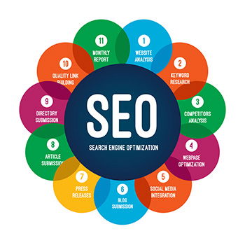 SEO Course